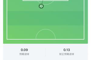 世界杯射手榜直播_深度分析_全场录像回放_赛后深度总结