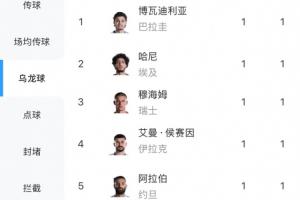皇马VS巴萨_高清直播_无插件在线观看