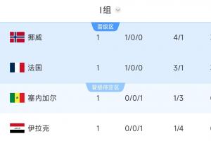 世界杯小投入_jrs直播_实时比分_战术解读_深度分析