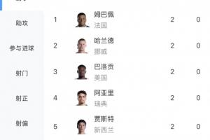 世界杯沸点_比赛回放_直播入口_赛事前言_焦点赛事