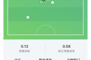 今晚WNBA达拉斯飞翼VS亚特兰大梦想直播_免费高清无插件观看