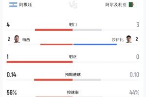 世界杯解说_高清免费直播_无插件在线观看入口