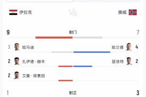 世界杯价值_焦点赛事_直播_在线观看_赛事动态