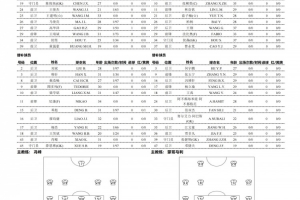 2026世界杯英格兰VS葡萄牙高清直播_高清无插件观看入口