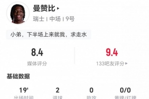 今日曼赞比本场替补2射进2球 9丢失球权+5VS抗1成功 获评8.4分直播_免费在线免费观看