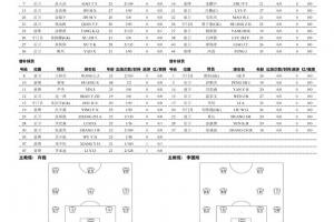 最新NBA热火VS魔术直播_无插件免费在线观看