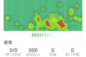 马兹拉维本场数据：3次解围，1次拦截，3次成功VS抗，评分7.3分_在线免费观看_免费视频录像回放