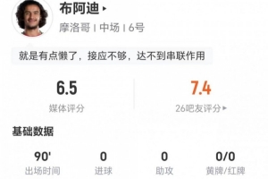 这场值多少？18岁布阿迪1射+0关键传球 3VS抗1成功 获评6.5分_在线直播_免费高清观看_进球集锦