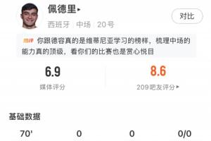 热区图集中在vs方半场！佩德里全场数据：传球成功率85.3%，6.9分在线直播_免费高清直播