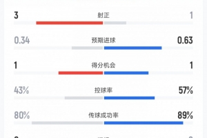 最新NBA篮网vs太阳直播_无插件免费在线观看