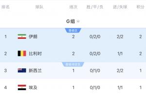 世界杯西班牙VS意大利中文解说直播_免费观看入口_赛后录像回放