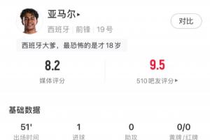收获首球！亚马尔半场数据：5射2正进1球，2过人、3VS抗全成功_高清直播_无插件在线观看