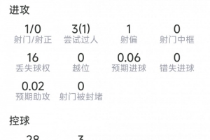 艾特努里本场数据：6次抢断，13次vs抗9次成功，评分7.1分_免费视频直播_高清无插件观看