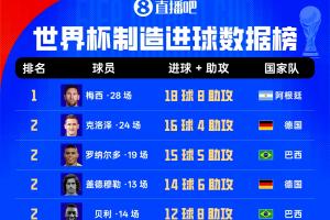 最新世界杯英格兰VS日本直播_无插件免费在线观看