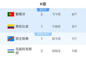 湖人vs勇士在线直播_免费高清直播