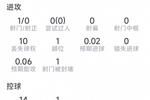 今晚贝林厄姆本场数据：1射0正，1次关键传球，2抢断，9VS抗仅2成功直播_免费高清无插件观看