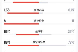 2026世界杯葡萄牙VS意大利_高清免费直播_无插件在线观看入口