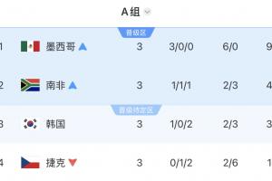 比赛拳击_高清直播_无插件在线观看