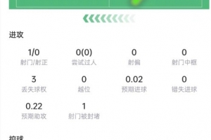 今晚卡塞米罗数据：4次解围+4次抢断，6次vs抗5次成功，获评7.5分直播_免费高清无插件观看