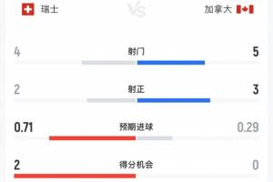 NBA太阳vs掘金_在线直播_免费高清观看_进球集锦