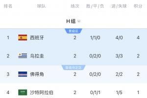 墨西哥vs沙特直播_免费观看入口_赛后录像回放