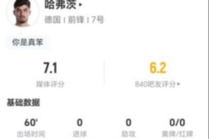 哈弗茨本场1射1正+0过人0关键传球 3抢断+7VS抗6成功 获7.1分直播_高清无插件观看入口