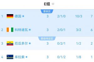 世界杯流程_免费视频直播_高清无插件观看