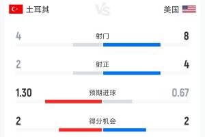 世界杯小意义在线直播_免费高清直播