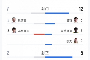 橄榄球比赛直播_免费高清观看_首发阵容_战术解读