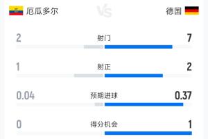 2026世界杯英格兰VS乌拉圭_在线直播_免费高清观看_进球集锦