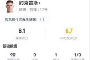 约克雷斯本场1助攻+1射0正 14对抗3成功+2造犯规 仅获评6.1分-ec