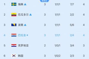 最新世界杯大影响直播_无插件免费在线观看