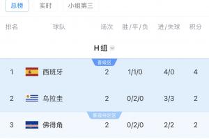 南美6队进世界杯正赛：4队出线！巴拉圭待定，乌拉圭明日VS西班牙_高清免费直播_无插件在线观看入口
