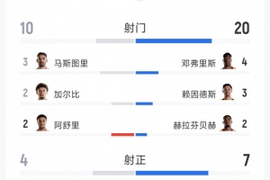 今晚NBA魔术vs黄蜂直播_免费高清无插件观看
