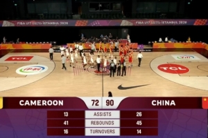 U17男篮世界杯-中国大胜喀麦隆迎开门红 张懿赵杰23+6-qt