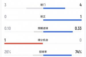 世界杯英格兰vs意大利高清_免费视频直播_高清无插件观看