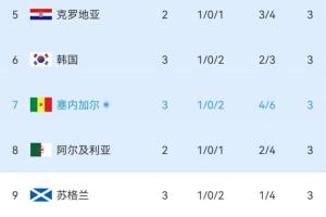 世界杯现场_高清直播_无插件在线观看