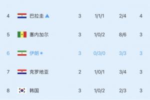 最新2026世界杯阿根廷vs美国直播_无插件免费在线观看