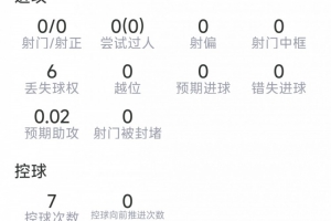 在线观看梅里诺本场数据：3次拦截，1次抢断，7次vs抗3次成功，评分6.4分直播_无插件免费观看
