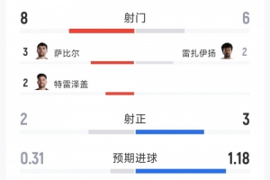 在线观看世界杯法国vs英格兰直播_无插件免费观看