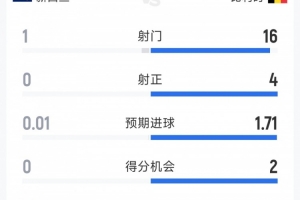 巴西vs瑞士直播_免费观看入口_赛后录像回放