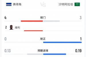 2026世界杯法国VS克罗地亚在线直播_免费高清直播