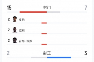 世界杯巴西VS法国无插件直播_无插件在线免费观看