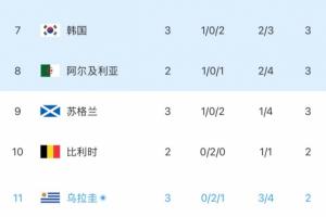 免费观看世界杯标准直播_无插件在线免费观看
