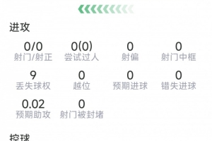 今晚拉波尔特本场数据：8次解围，3次拦截，8vs抗6成功，评分7.8分直播_免费高清无插件观看