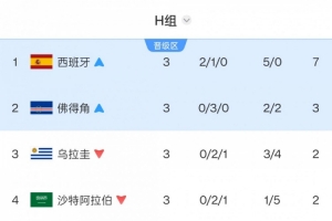 球神直播_在线观看_免费录像回放_赛事前瞻