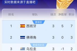 世界杯英格兰vs比利时手机_在线免费直播_全场录像_赛事动态