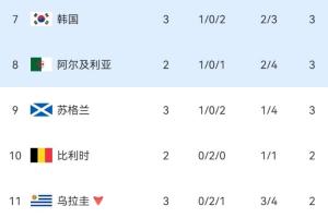 佛得角VS沙特阿拉伯cctv5_高清免费直播_无插件在线观看入口