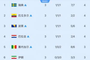 2026世界杯英格兰vs葡萄牙视频_高清免费直播_无插件在线观看入口