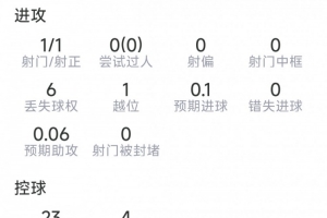 世界杯巴西vs葡萄牙_在线直播_免费高清观看_进球集锦